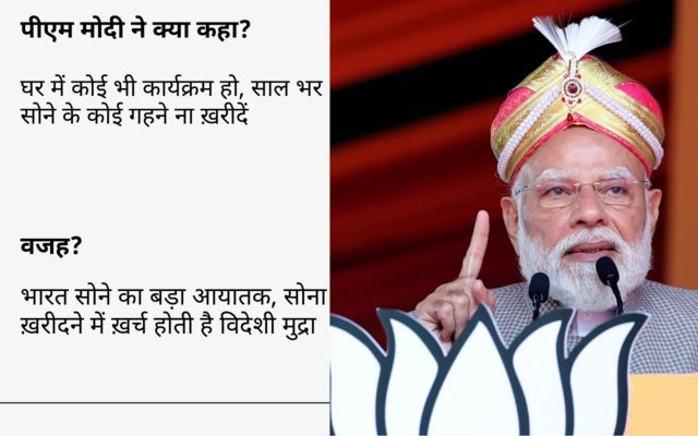 नरेंद्र मोदी का बयान