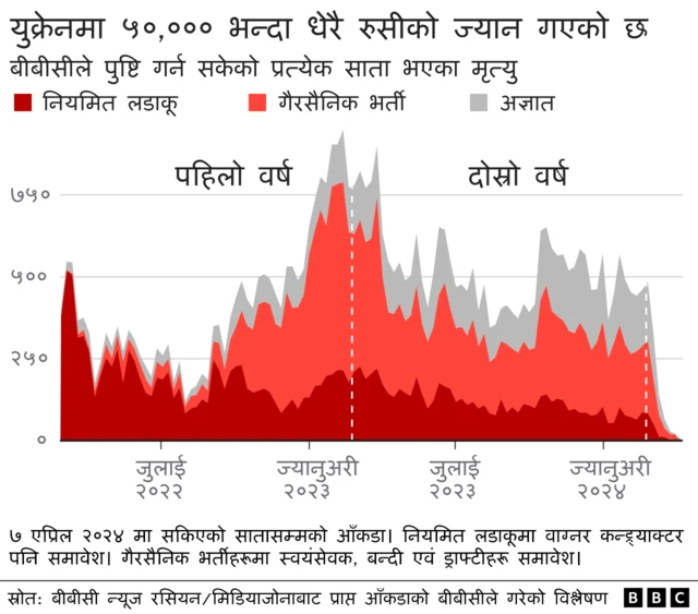 युक्रेन युद्ध