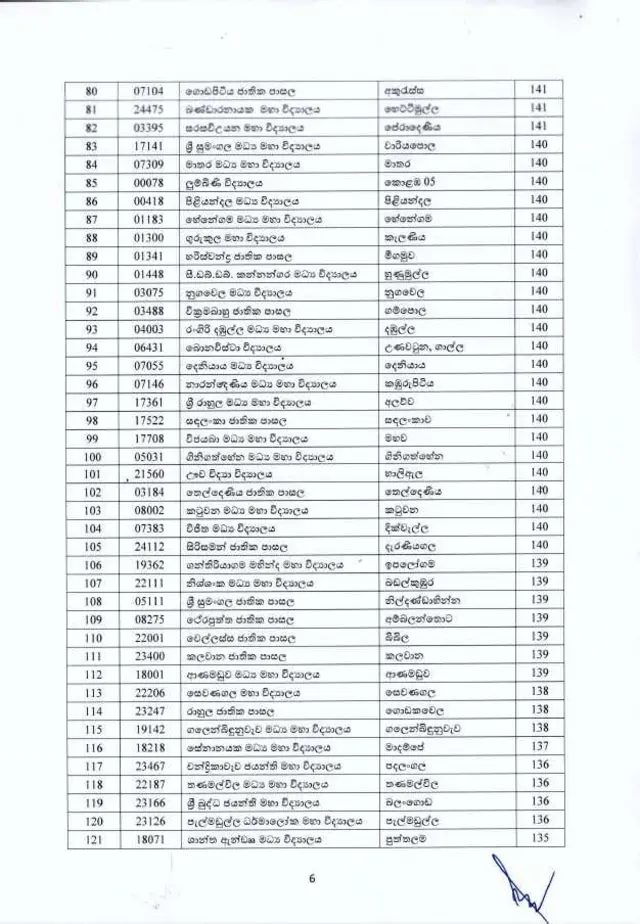 5 ශ්රේණිය කඩඉම් ලකුණු
