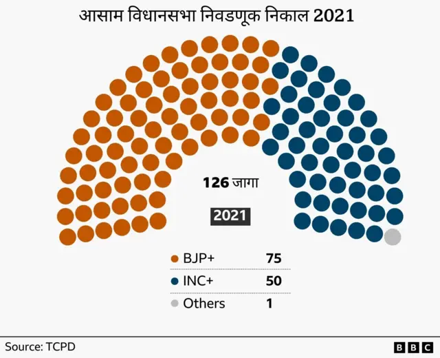 विधानसभा निवडणूक