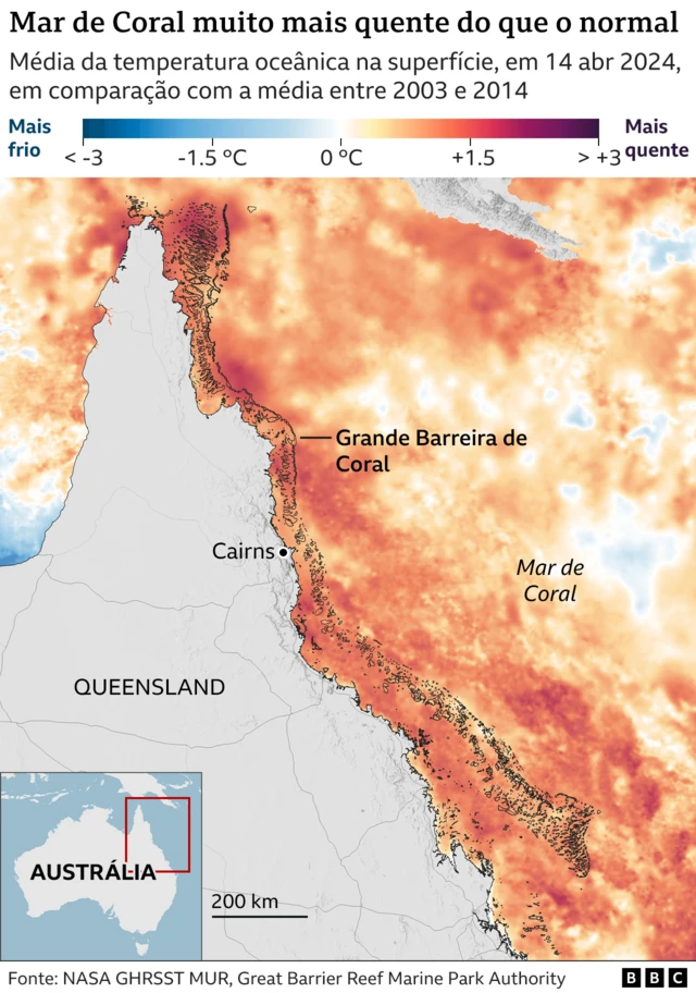 Grafico mostrando temperatura do mar