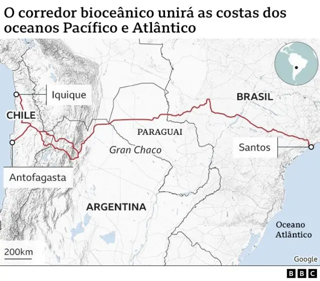 Gráfico sobre a megaestrada