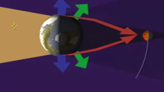 ચંદ્રગ્રહણ થવાની પ્રક્રિયા