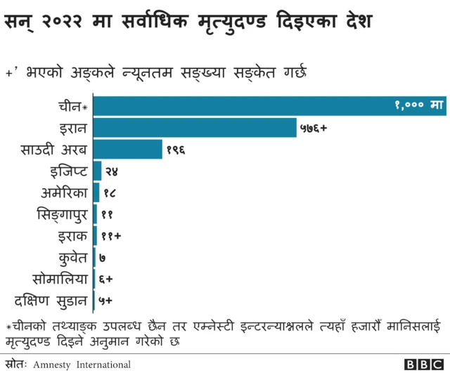 मृत्युदण्ड