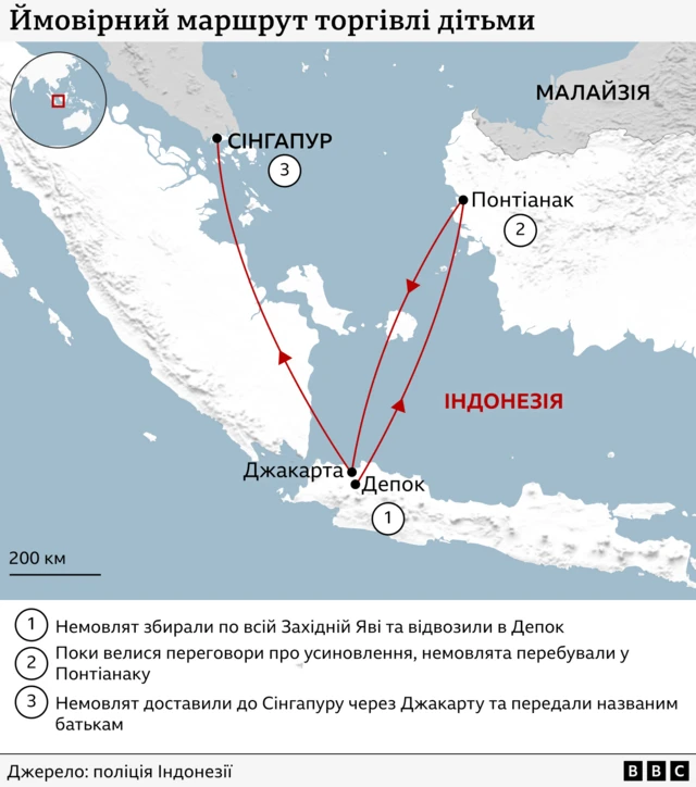 Маршрут імовірної торгівлі дітьми