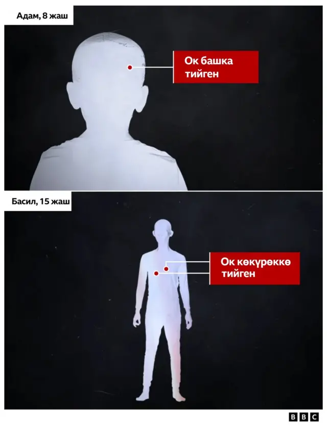 Ок башка тийген