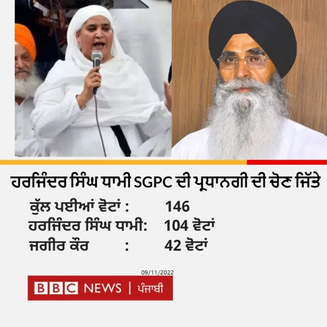 ਸ਼੍ਰੋਮਣੀ ਅਕਾਲੀ ਦਲ 