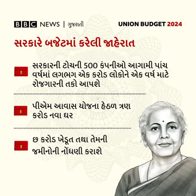 નિર્મલા સીતારમણ