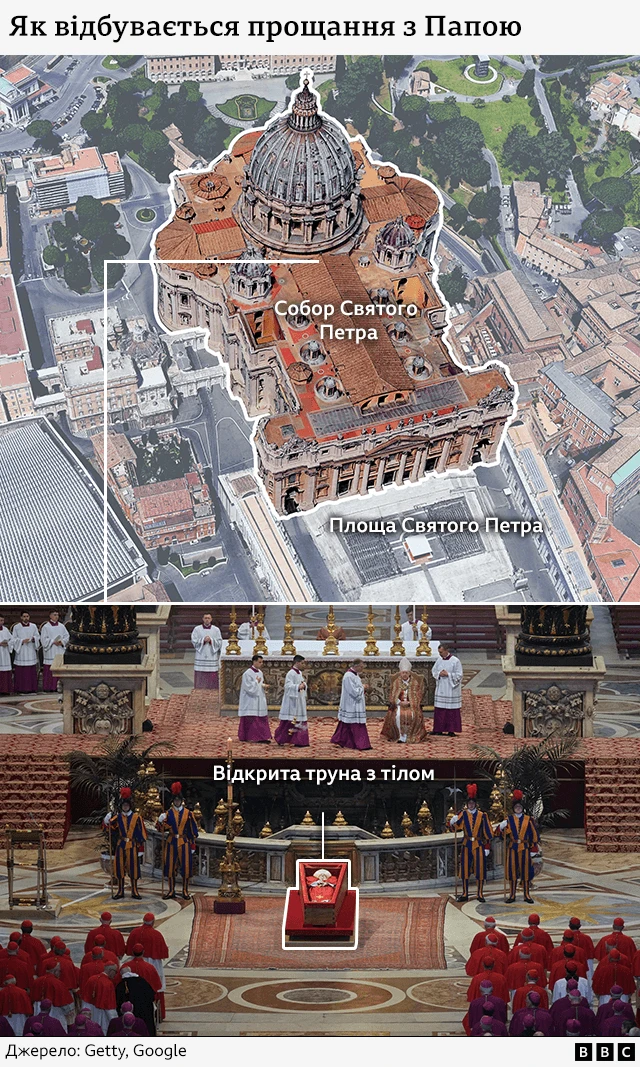 Похорон Папи Римського