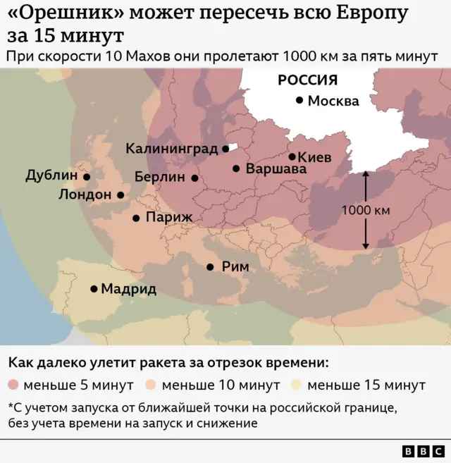 Как далеко улетит “Орешник” — графика