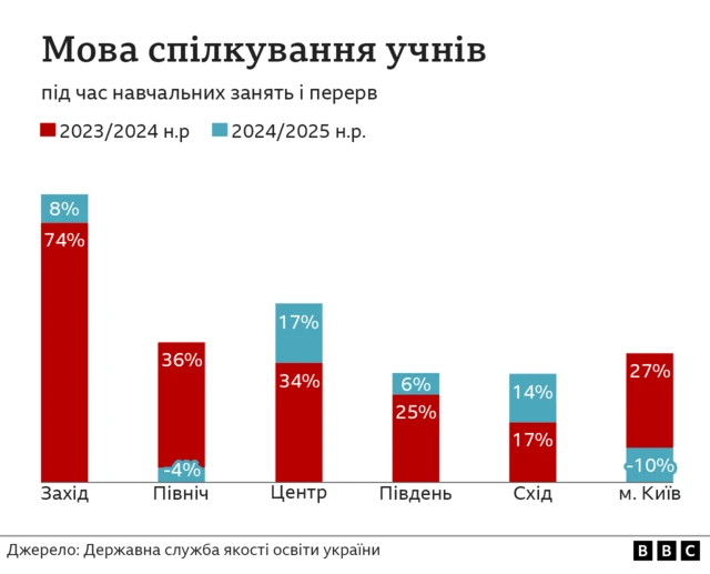 графік мови спілкування