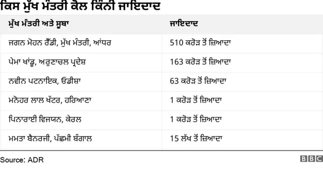 ਜਾਇਦਾਦ ਦੀ ਜਾਣਕਾਰੀ