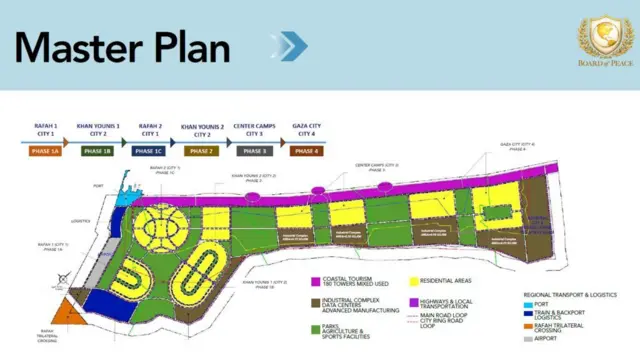 خريطة "المخطط الرئيسي" الأمريكية لـ"غزة الجديدة"