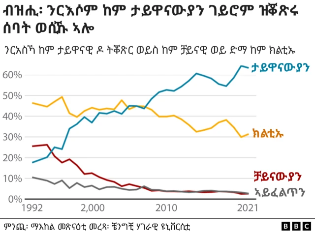 ታይዋናውያን እንታይ ይደልዩ?