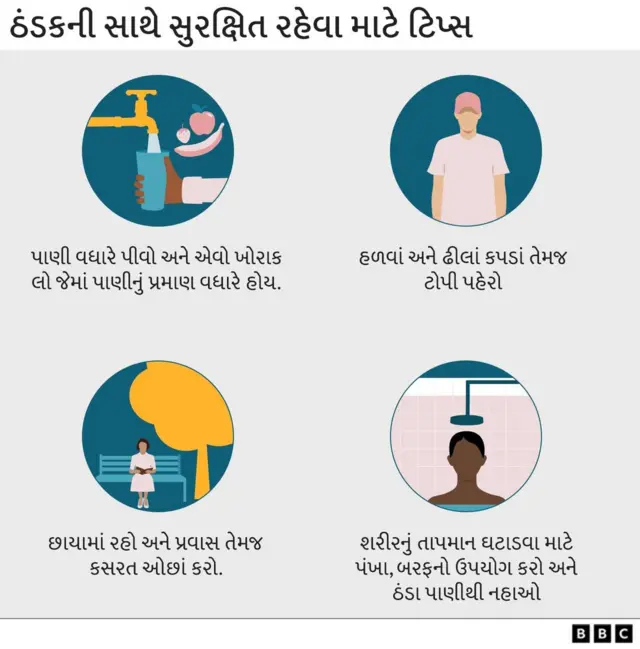 ઠંડકની સાથે સુરક્ષિત કઈ રીતે રહેવાય
