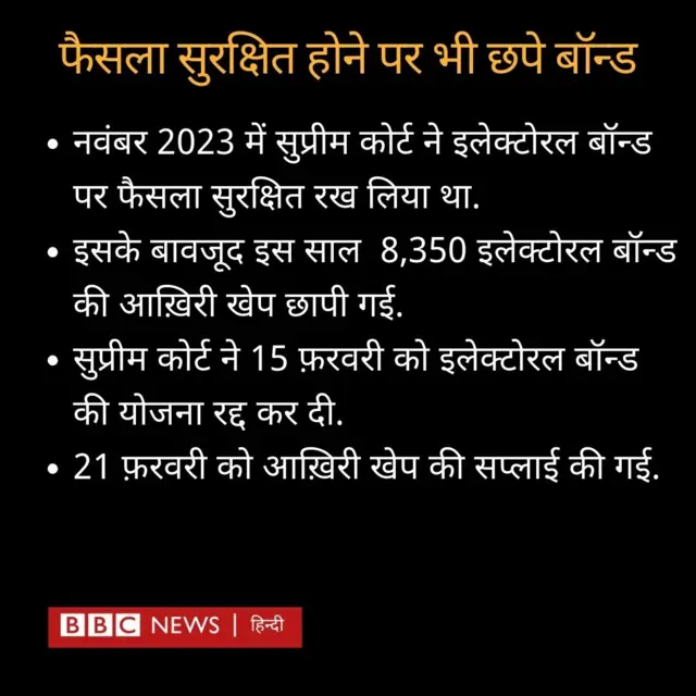 इलेक्टोरल बॉन्ड