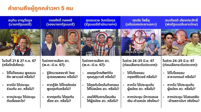 พริษฐ์ฝากคำถามไปถึง 5 บุคคลที่ถูกพาดพิงว่ามีส่วนร่วมในขบวนการเลือก สว.