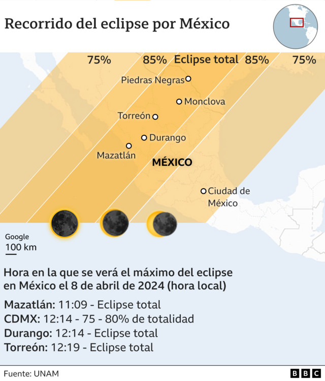 Gráfico del eclipse pasando por México