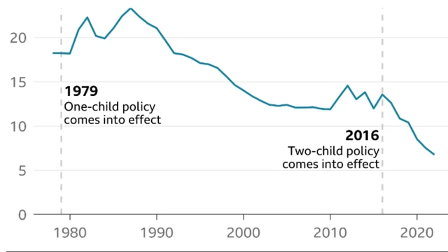 చైనా జనాభా