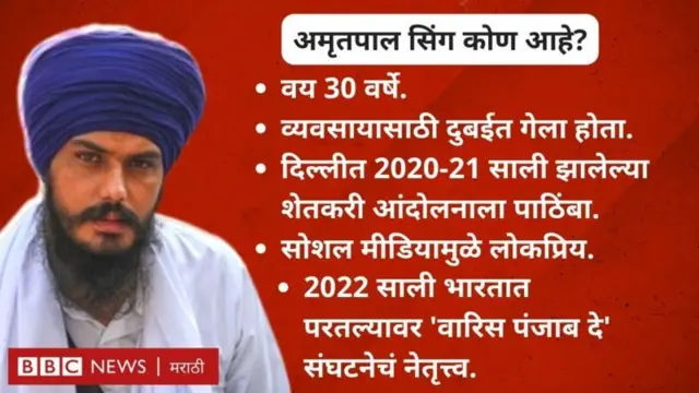 अमृतपाल सिंह 