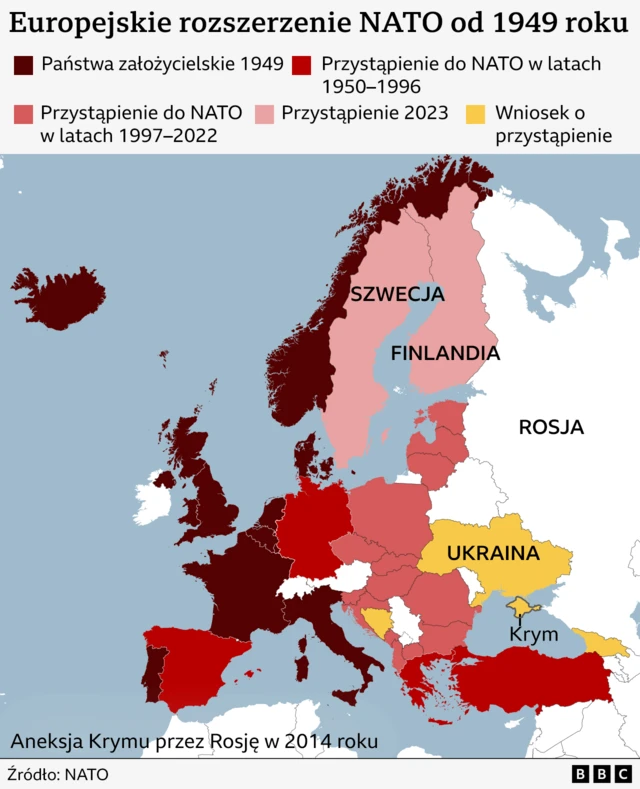Mapa pokazująca europejskie kraje będące członkami NATO oraz te, które chcą do niego dołączyć. Ostatnim krajem, który dołączył do NATO jest Szwecja, która została członkiem w 2024 r. O członkostwo ubiegają się Bośnia i Hercegowina, Gruzja i Ukraina.