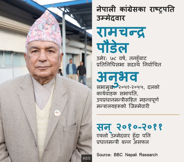 रामचन्द्र पौडेल