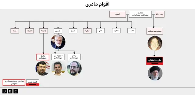 شجره نامه علی خامنه ای گرافیک مربوط به اقوام مادری علی خامنه ای 