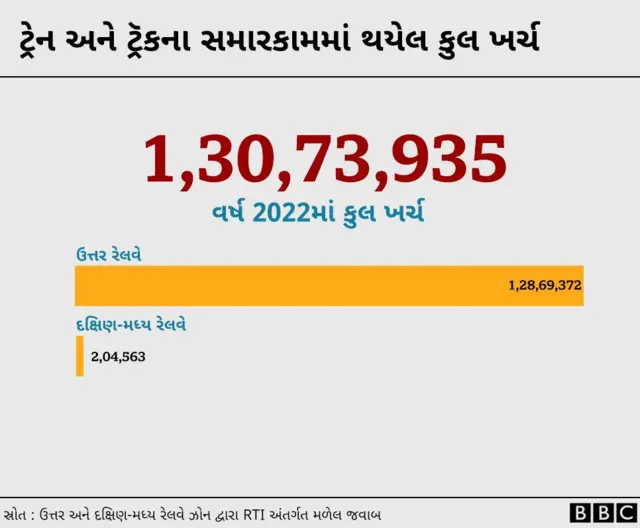 બીબીસી ગુજરાતી