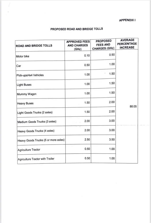 New toll prices 