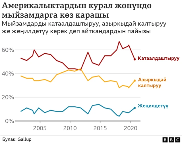 Statistics