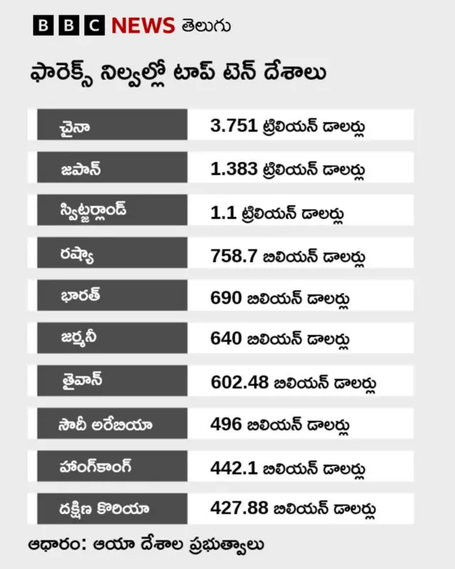 భారత్, చైనా, జపాన్