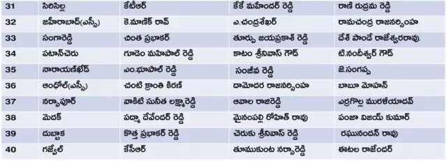తెలంగాణ అసెంబ్లీ ఎన్నికల అభ్యర్థులు