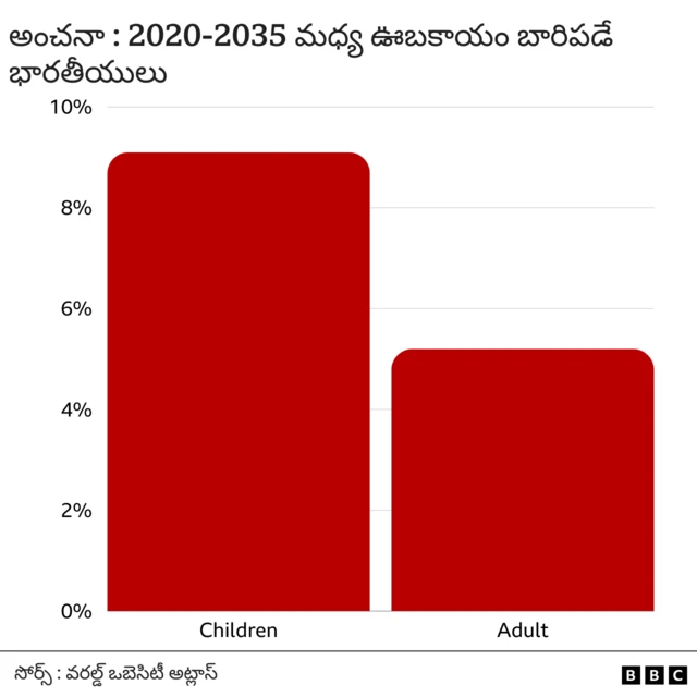 డయాబెటిస్ 