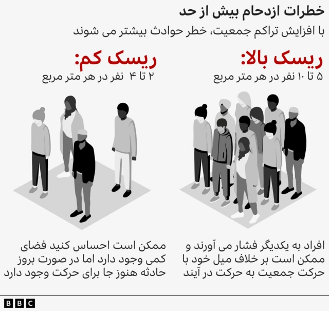 تصویرسازی از خطرات ازدحام