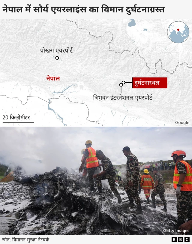 ग्राफ़िक्स