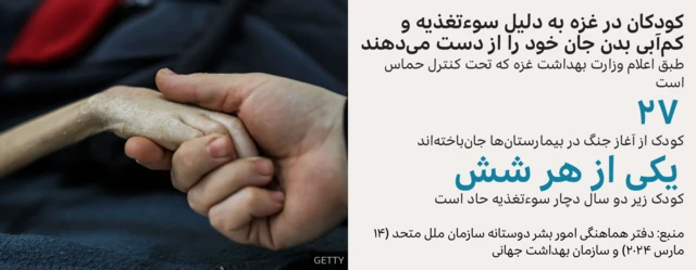 کودکان در غزه