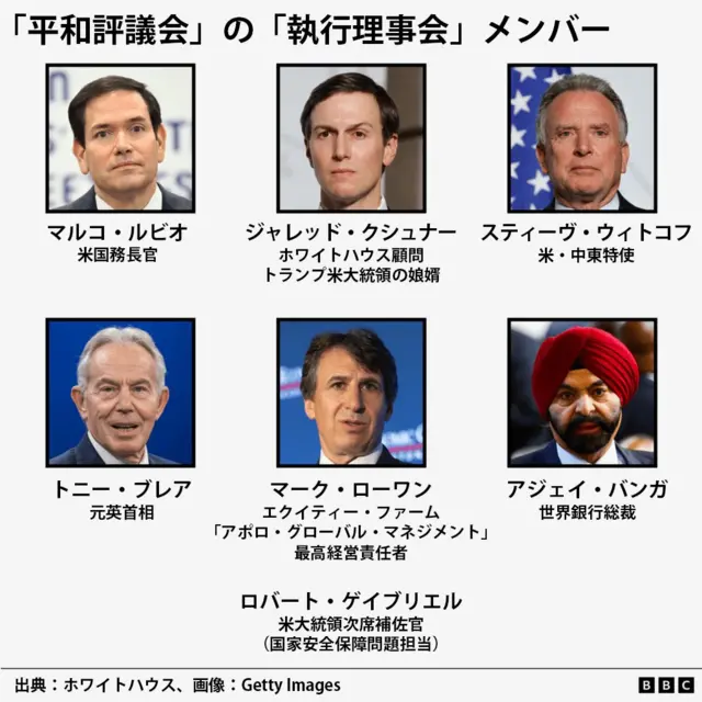 「平和評議会」の「執行理事会」メンバーを、顔写真と共に紹介している図。メンバーはマルコ・ルビオ米国務長官、トランプ氏の娘婿でホワイトハウス顧問のジャレッド・クシュナー氏、スティーヴ・ウィトコフ米・中東特使、トニー・ブレア元英首相、エクイティーファーム「アポロ・グローバル・マネジメント」のマーク・ローワン最高経営責任者、世界銀行のアジェイ・バンガ総裁、ロバート・ゲイブリエル米大統領次席補佐官（国家安全保障問題担当）
