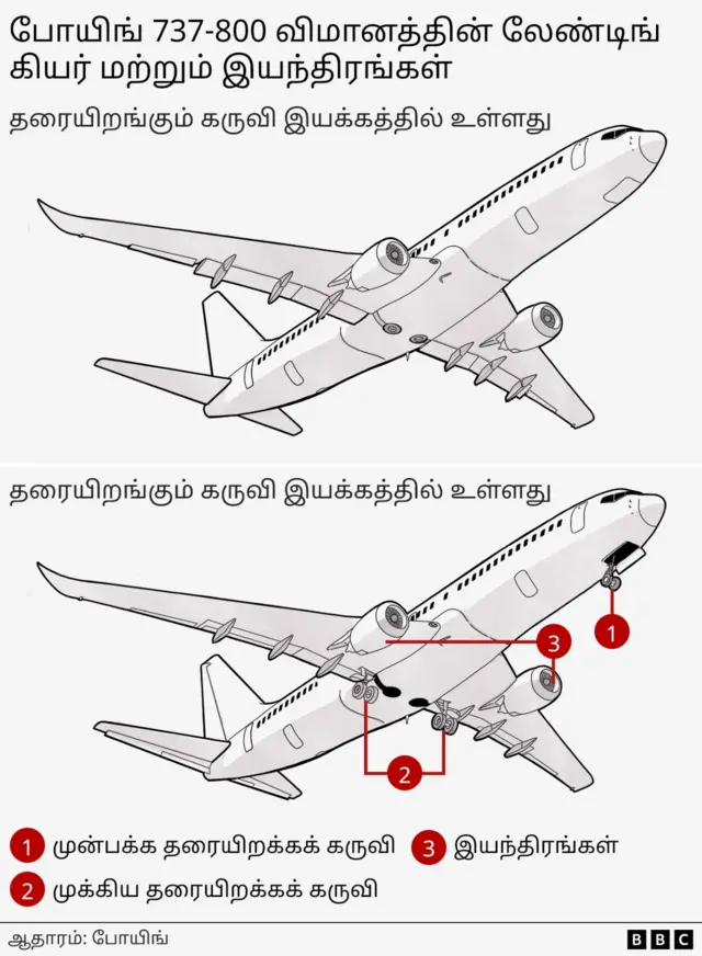 தென் கொரிய விமான விபத்து