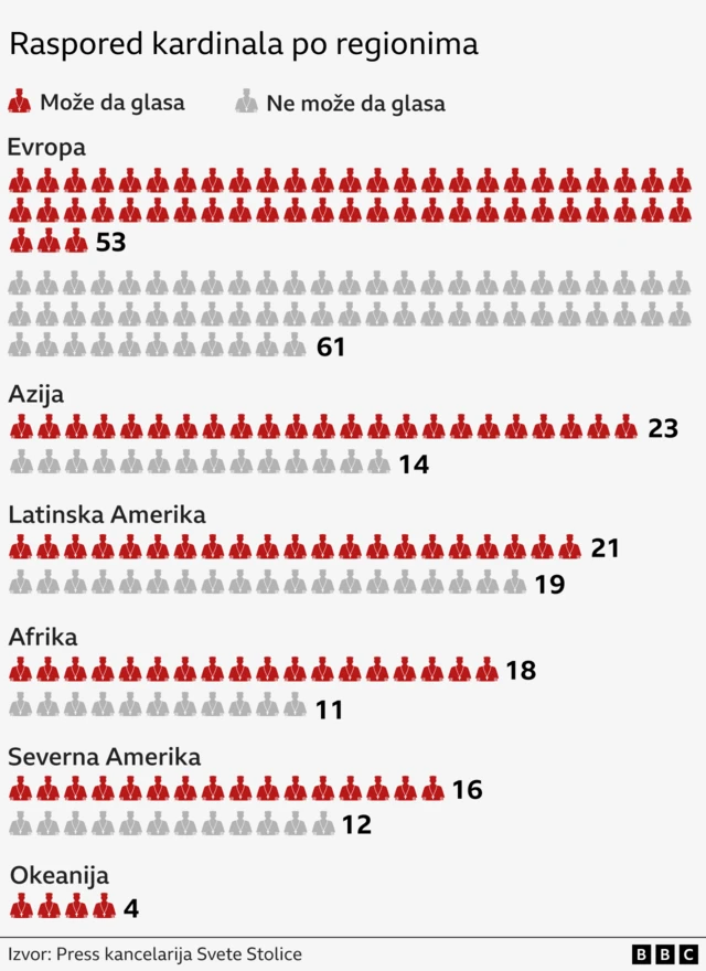 kardinali, novi papa, vatikan