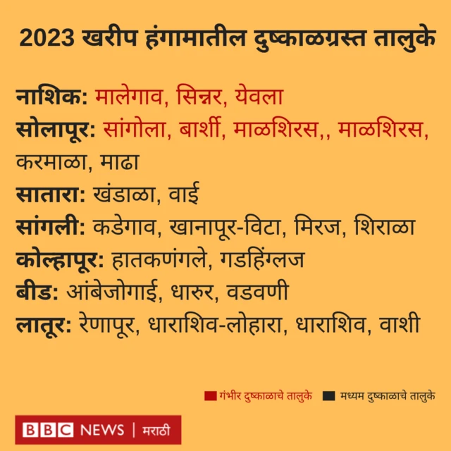 दुष्काळ