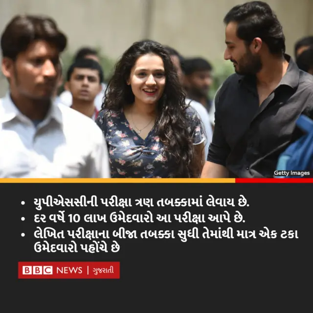 યુપીએસસી