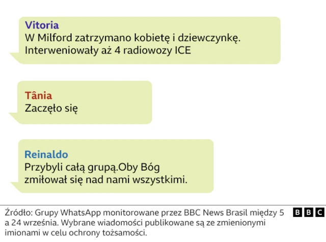 Ilustracja przedstawia wiadomości WhatsApp udostępniane przez brazylijskich imigrantów w USA w czasie represji imigracyjnych prezydenta Donalda Trumpa
