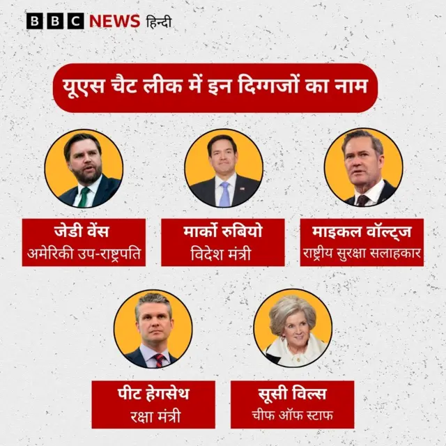 चैट लीक में शामिल लोग