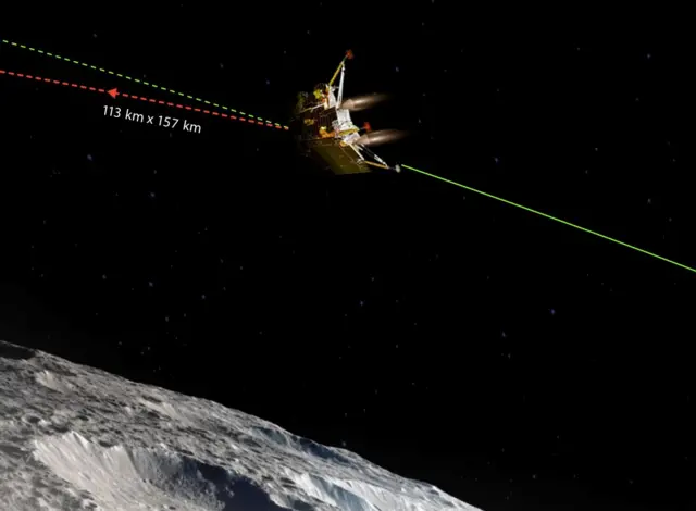 சந்திரயான் -3 விண்கலம் தங்கம் மென் தகடால் மூடப்பட்டிருப்பது ஏன்?