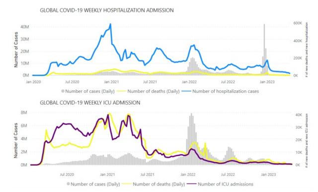 Internações por covid no mundo
