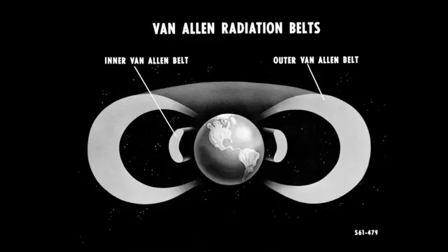 ilustração dos Cinturõesmr jack bet aviatorVan Allen.