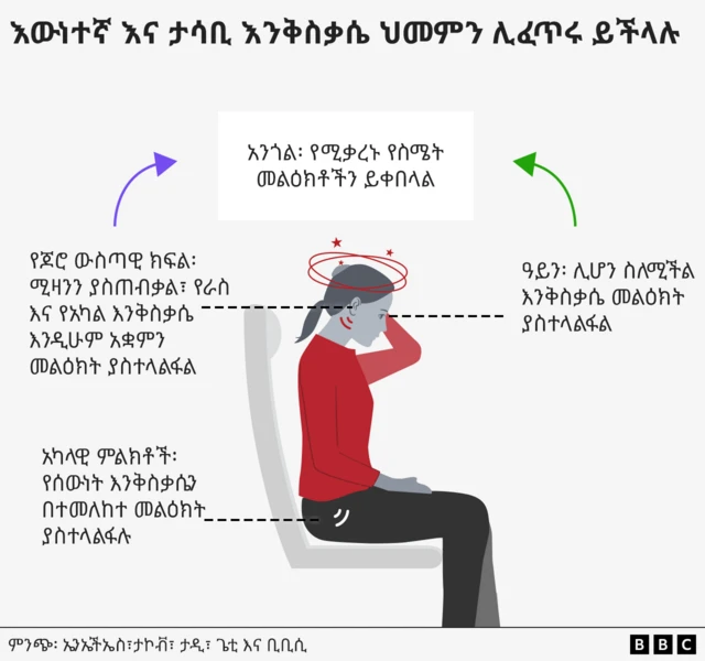 እውነተኛ እና ታሳቢ እንቅስቃሴ ሕመምን ሊፈጥሩ ይችላሉ