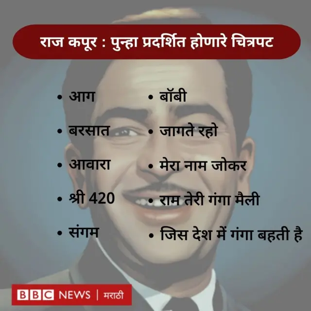13 ते 15 डिसेंबर दरम्यान, राज कपूर यांचे निवडक चित्रपट 40 शहरांमधील 135 चित्रपटगृहांमध्ये प्रदर्शित होत आहेत