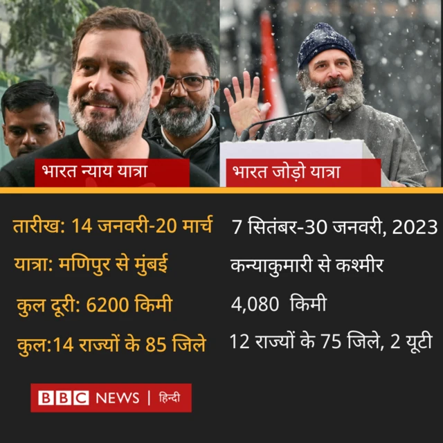 भारत जोड़ो यात्रा