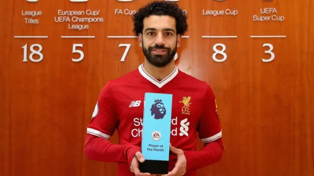 Mo Salah